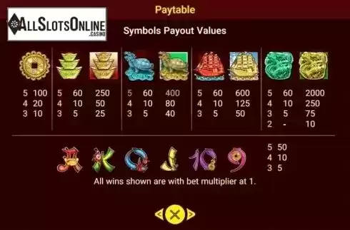 Paytable 2. 168 Fortunes from Spadegaming
