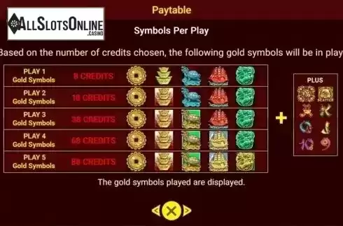 Paytable 3. 168 Fortunes from Spadegaming