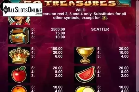 Paytable 1. 50 Treasures from Casino Technology
