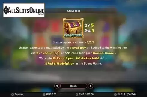 Paytable 4. Monsters Cash from GamePlay