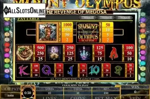 Screen3. Mount Olympus from Microgaming