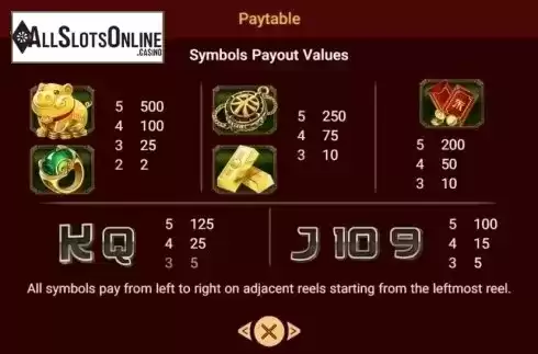 Paytable. Mr Chu Tycoon from Spadegaming