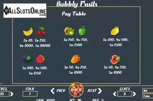 Paytable 2. Bubbly Fruits from BetConstruct