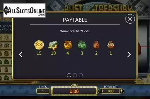 Paytable 1. Bust Treasury from Dragoon Soft