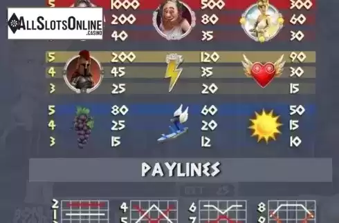 Paytable 3. Bonus Olympus from Game360