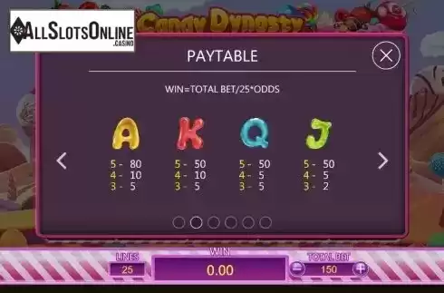 Paytable 2. Candy Dynasty from Dragoon Soft