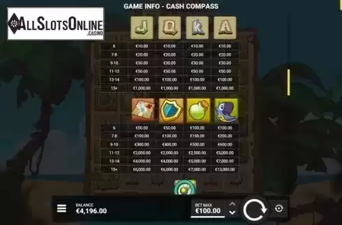 Paytable 1. Cash Compass from Hacksaw Gaming