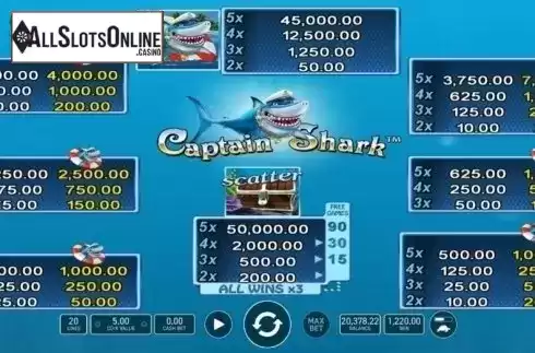 Paytable. Captain Shark from Wazdan