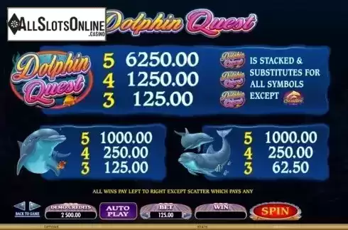 Paytable 2. Dolphin Quest from Microgaming