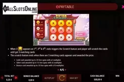Paytable 4. Extra Fortune from Nektan