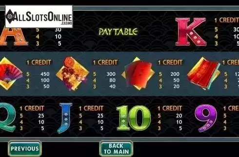 Paytable. Fortune Beast from Vela Gaming