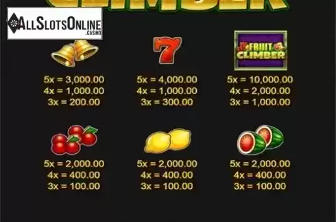 Paytable 1. Fruit Climber from Inspired Gaming