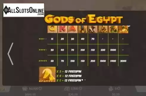 Paytable. Gods Of Egypt (MrSlotty) from MrSlotty