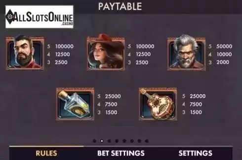 Paytable 2. Golden Skulls from NetGame
