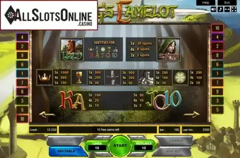 Paytable. Kings Camelot from Platin Gaming