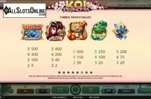 Paytable 6. Koi Princess from NetEnt