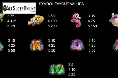Paytable 1. Lucky Dolphin from Platipus