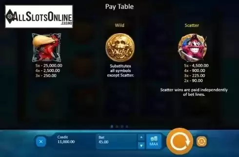 Paytable 1. Lucky Pirates from Playson