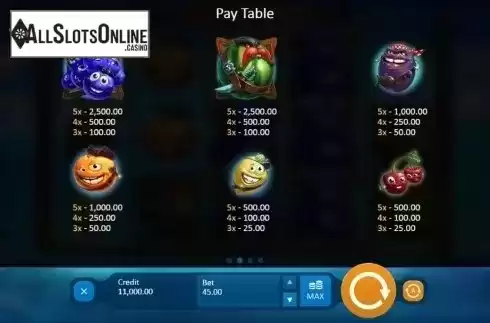 Paytable 2. Lucky Pirates from Playson