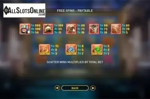 Paytable 3. Phantom Thief from GamePlay