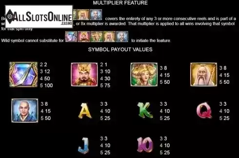 Paytable 2. Power of Gods from Platipus