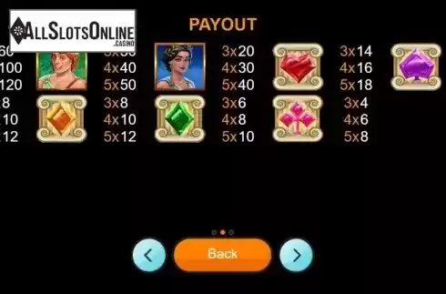 Paytable. Reign of Zeus from Betixon