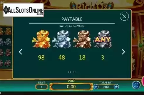 Paytable screen