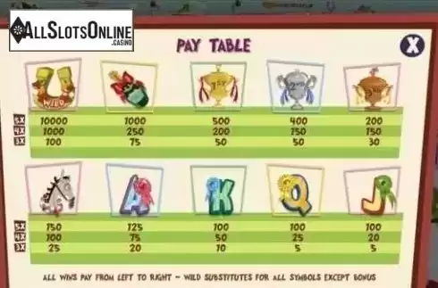 Paytable 1. Sundown Park from Gamesys