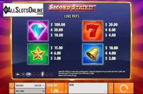 Paytable 3. Second Strike from Quickspin