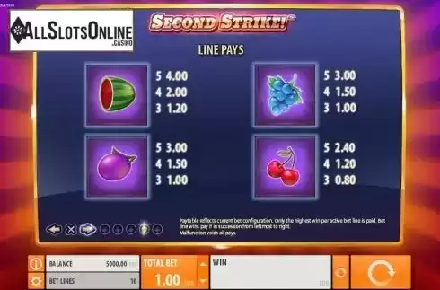Paytable 4. Second Strike from Quickspin