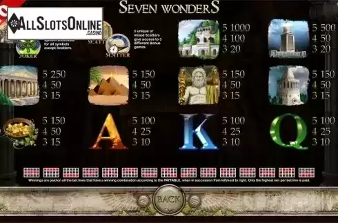 Paytable 1. Seven Wonders from Capecod Gaming