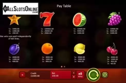 Paytable. Sevens & Fruits from Playson