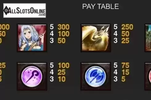 Paytable 1. Sky Guardians from XIN Gaming