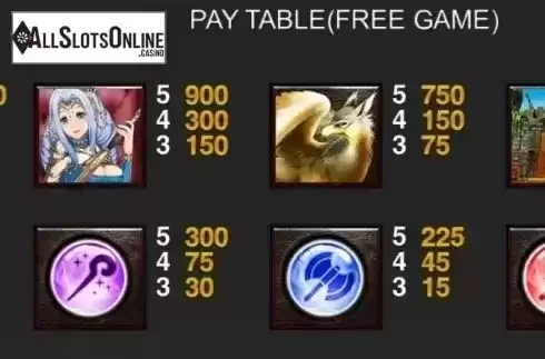 Paytable 2. Sky Guardians from XIN Gaming