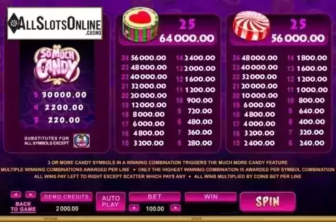 Screen5. So Much Candy from Microgaming