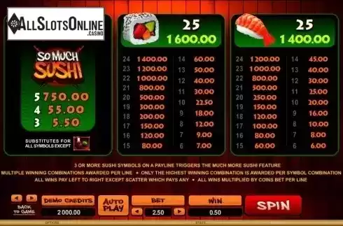 Screen5. So Much Sushi from Microgaming