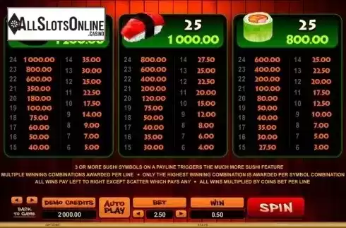 Screen6. So Much Sushi from Microgaming