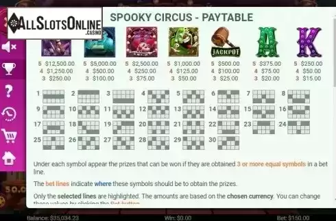 Paytable 1. Spooky Circus from Mobilots