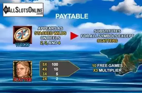 Paytable 1. The Discovery from Playtech