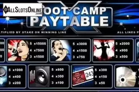 Paytable 2. The X Factor from Gamesys