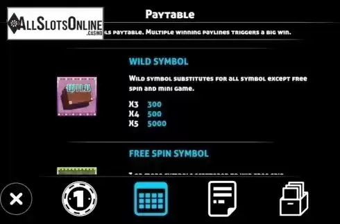 Paytable 1. Tricky Brains from Triple Profits Games