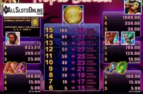 Paytable. Tropic Dancer from Casino Technology