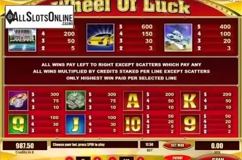 Paytable 1. Wheel of Luck from Tom Horn Gaming