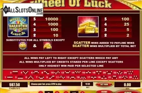 Paytable 2. Wheel of Luck from Tom Horn Gaming