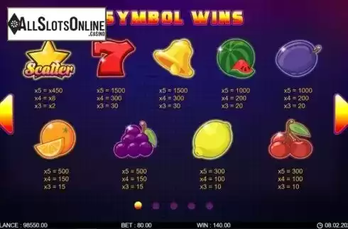 Paytable screen 1. 80 Fruit Rush from 7mojos