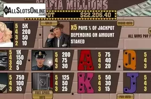 Screen2. Mafia Millions from Playtech
