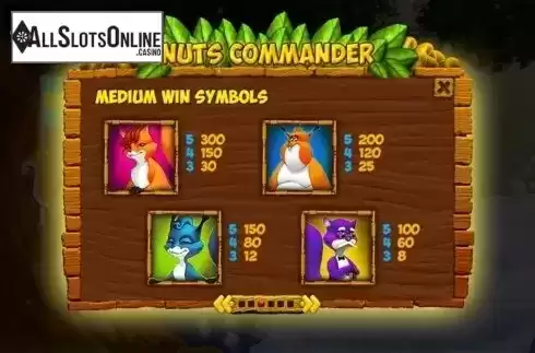 Paytable 3. Nuts Commander from Spinomenal
