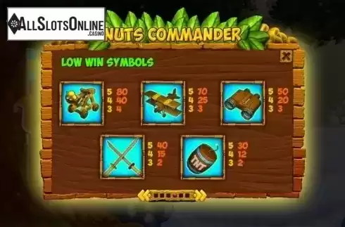 Paytable 4. Nuts Commander from Spinomenal