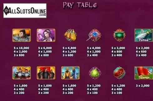 Paytable 2. Ba Wang Bie Ji from KA Gaming