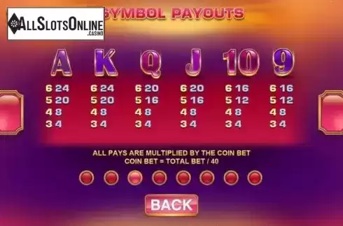 Paytable 3. Blazing Bells from Ash Gaming